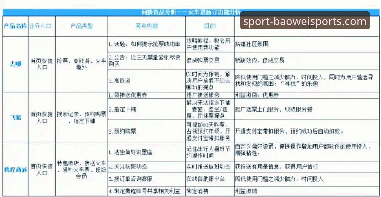 宝威体育平台选择指南：从下载到竞品对比的完整解析